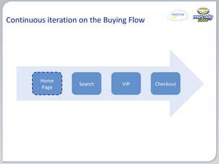 Continuous iteration on the Buying Flow Home Page Search VIP Checkout 