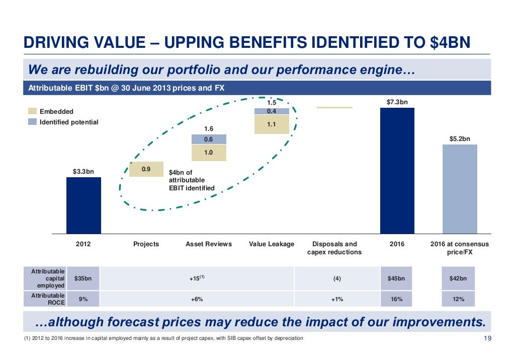 Anglo American Investor Day 2014