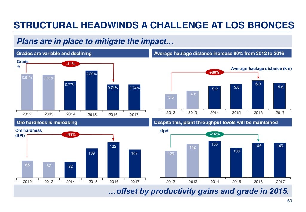 Anglo American Investor Day 2014