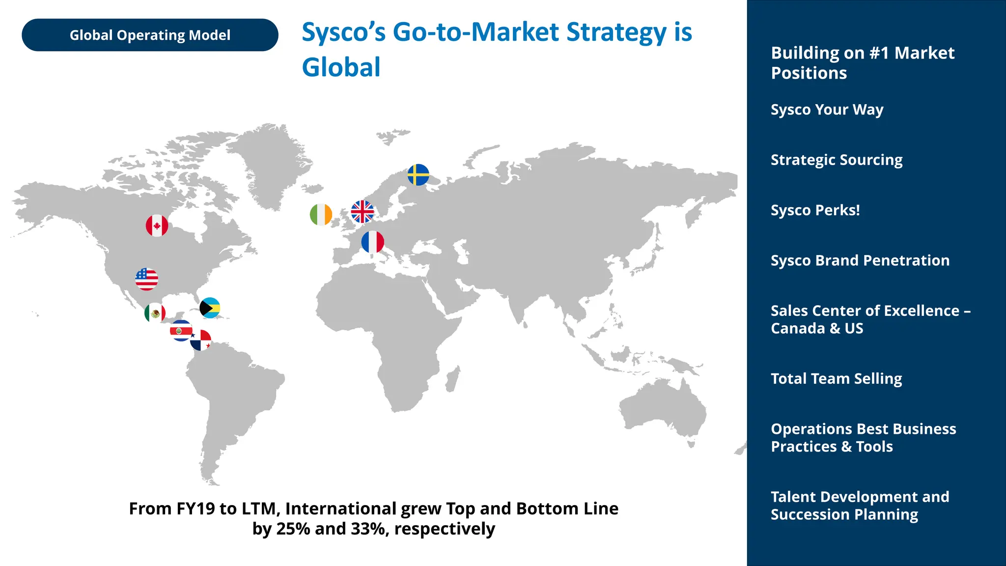 Investor Day 2024 Presentation Sysco 2024 | PDF