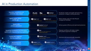 InvestorDay2025_withAppendix Rockwell AUtomation | PDF