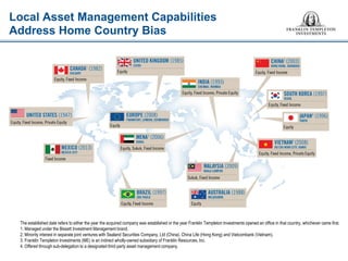 15 
Local Asset Management Capabilities Address Home Country Bias 
The established date refers to either the year the acquired company was established or the year Franklin Templeton Investments opened an office in that country, whichever came first. 
1. 
Managed under the Bissett Investment Management brand. 
2. 
Minority interest in separate joint ventures with Sealand Securities Company, Ltd (China), China Life (Hong Kong) and Vietcombank (Vietnam). 
3. 
Franklin Templeton Investments (ME) is an indirect wholly-owned subsidiary of Franklin Resources, Inc. 
4. 
Offered through sub-delegation to a designated third party asset management company.  