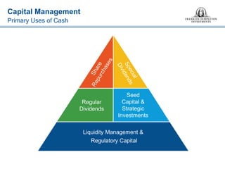 Capital Management 
Liquidity Management & Regulatory Capital 
Regular Dividends 
Seed Capital & Strategic Investments 
Primary Uses of Cash  