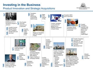 Franklin Templeton purchases K2 Advisors, Inc. and launches Franklin K2 liquid alternatives fund 
Franklin Templeton is one of the first global firms to establish operations in India 
Franklin Income, Mutual Shares, and Templeton Growth funds are launched 
Franklin Templeton Distributors, Inc. is founded by Rupert H. Johnson. 
Investing in the Business 
Product Innovation and Strategic Acquisitions 
Sir John Templeton founds Templeton, Dobbrow and Vance, Inc. In New York. 
Franklin establishes fixed income capabilities 
The Franklin Tax-Free Income Fund is launched 
Franklin becomes a publically traded company 
Templeton begins distributing cross-border SICAV funds 
Merger of Templeton with the Franklin Family 
Templeton Emerging Markets team, led by Dr. Mark Mobius, begins investing in emerging markets 
Templeton Global Bond Fund is Launched 
Franklin Offers 1st 100% GNMA Fund 
Franklin Templeton acquires Mutual Series (established in 1949) 
Franklin Templeton is one of the first global firms to establish operations in South Korea 
Franklin Templeton continues to expand LAM capabilities, opening additional offices in: 
•Australia 
•Canada 
•China 
•Malaysia 
•MENA 
•United Kingdom 
•Vietnam 
Templeton BRIC fund is launched 
Templeton World Perspectives fund is launched. 
Strategic investments and acquisitions (China JVs., Vietcombank Fund Mgmt, Algebra Capital, Rensburg and Balanced Equity Mgmt) broaden and diversify the business 
Franklin Templeton expands LAM capabilities to Mexico and acquires Pelagos Capital Mgmt 
Shariah Compliant Funds launched 
Sales office opened in Italy  