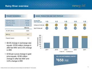 Multiple growth initiatives(1)
16
1. Based on ~325Koz annual production from Rainy River (first nine years) and ~485Koz annual production from Blackwater (first nine years) as outlined in the feasibility studies for the projects.
Construction
• New Afton mill expansion
• Rainy River – 325 Koz of
annual production
Permitting
• Blackwater – 485 Koz of
annual production
Engineering/Planning
• New Afton C-zone
• 30% carried interest in
El Morro
New Gold has multiple organic growth options in its portfolio
2015E GOLD
PRODUCTION
BLACKWATER
RAINY RIVER
NEW AFTON
EXPANSION
390-430 Koz
 