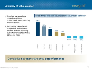 Gold market outlook
18
WHAT IS CURRENTLY DRIVING GOLD?
INVESTMENT DEMAND
JEWELLERY DEMAND
CENTRAL BANK BUYING
 