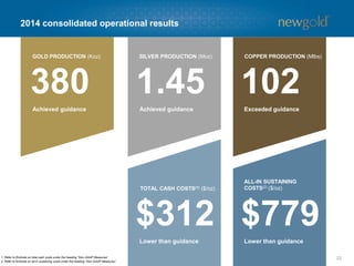 2014 operational scorecard
22
• Lower ore tonnes offset by
grades at high end of range
• Focused on mining of lower
tonnage/higher grade areas
• Increased mill throughput
which resulted in expected
decrease in recovery – overall
impact was increase to net
cash flow
New Afton Mesquite Peak Mines Cerro San Pedro
2014E 2014E 2014E 2014E
Tonnes processed (000 tonnes) 4,500 – 4,700 13,000 – 13,300 830 – 850 13,400 – 13,800
Gold grade (g/t) 0.81 – 0.85 0.40 – 0.44 3.9 – 4.1 0.35 – 0.40
Silver grade (g/t) -- -- -- 15.0 – 17.0
Copper grade (%) 0.93% - 0.95% -- 0.86% – 0.90% --
Gold recovery (%) 85% – 87% ~65% 91% – 93% ~50%
Silver recovery (%) -- -- -- ~15%
Copper recovery (%) 86% – 88% -- 91% – 93% --
 