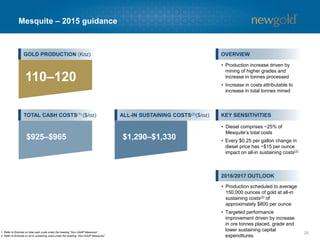 Peak Mines – 2015 guidance
28
85–95
GOLD PRODUCTION (Koz)
$660–$700
TOTAL CASH COSTS(1) ($/oz) ALL-IN SUSTAINING COSTS(2)($/oz)
$1,005–$1,045
OVERVIEW
• Gold production impacted by grade
moving toward reserve grade
• Copper production in line with 2014
• $0.25 per pound change in copper
price equals ~$40 per ounce change
in Peak Mines all-in sustaining costs(2)
• $0.05 change in Australian dollar
exchange rate equals ~$90 per
ounce change in Peak Mines all-in
sustaining costs(2)
KEY SENSITIVITIES
15–17
COPPER PRODUCTION (Mlbs)
1. Refer to Endnote on total cash costs under the heading “Non-GAAP Measures”.
2. Refer to Endnote on all-in sustaining costs under the heading “Non-GAAP Measures”.
2016/2017 OUTLOOK
• Steady performance expected
from the Peak Mines with
potential for an increasing
copper profile in 2017
• Annual sustaining capital to
average ~$25 million
 