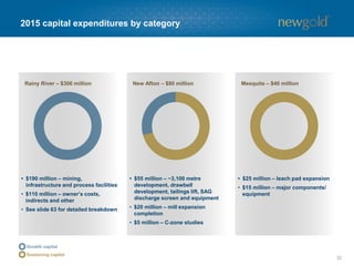 32
2015 capital expenditures by category (cont’d)
Peak Mines – $25 million Blackwater – $8 million
• $15 million – development and
capitalized exploration
• $10 million – equipment
replacements and upgrades
• $8 million – permitting,
environmental studies and
site support
Sustaining capital
 