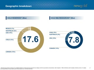 Exploration updates
37
 