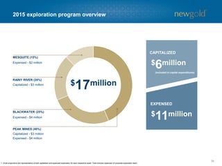2015 exploration program overview (cont’d)
39
2015 PROGRAM2014 ACHIEVEMENTS
Peak Mines
Blackwater
Rainy River
• 67,567 metres of exploration and resource conversion
drilling along mine corridor
• Replaced >90% of gold and copper reserves
• High-grade exploration drill intercepts at Great Cobar
• Regional airborne geophysical survey over 90% of tenements
• ~53,000 metres of underground exploration; ~7,000
metres of surface exploration drilling
• Underground resource delineation and reserves conversion
• Surface exploration drilling along mine corridor targets
• Surface exploration targeting of priority regional targets
• 11,045 metres of reconnaissance drilling at Blackwater
South, Key and Van Tine prospects
• Discovered high grade porphyry-style mineralization two
kilometres south of main Blackwater deposit
• Confirmed multiple centres of gold mineralization in region
• Potential reconnaissance drilling to follow up on
2014 results
• Focus on high-grade opportunities immediately south of
Blackwater mine development area
• Extend surface geophysical coverage over southern area
• Expand surface mapping and sampling coverage
• 61,800 metres of exploration and development drilling
• Discovered new prospective volcanic massive sulphide
(“VMS”) horizon south of Intrepid Zone
• Tested potential to expand open pit and underground
reserves
• Completed condemnation drilling program to confirm
suitability of locations for planned facilities
• Potential reconnaissance drilling to test for gold-
bearing VMS bodies
• Focus on high-grade opportunities
• Expand surface mapping and sampling coverage
 