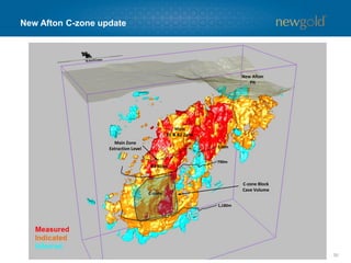 50
• C-zone originally identified through
limited deep holes drilled from surface
prior to 2007
• Drilling from underground commenced
in July 2012
• Since July 2012 have completed 138
holes totaling 84,239 metres and
continuously updated resource
• Increased tonnes and grade of
measured and indicated resource
resulting in over a 15-fold increase in
contained gold and copper since 2012
• Resource remains open at depth with
potential to grow laterally to the west
Tonnes
(000s)
Gold
(g/t)
Copper
(%)
Gold
(Koz)
Copper
(Mlbs)
Measured 10,187 1.11 1.18 364 266
Indicated 27,766 0.76 0.90 682 548
Total M&I 37,953 0.86 0.97 1,046 814
Inferred 6,965 0.47 0.53 105 82
1. For a detailed breakdown of mineral resources and reserves by category and the key assumptions and parameters, refer to Appendix 1. Refer to Endnotes under the heading “Cautionary note to U.S. readers concerning estimates of mineral reserves
and mineral resources” and “Technical Information”.
2. For additional details regarding 2012 information, refer to the Annual Information Form dated March 27, 2013.
Tonnes
(000s)
Gold
(g/t)
Copper
(%)
Gold
(Koz)
Copper
(Mlbs)
Measured 400 0.60 0.73 8 6
Indicated 2,900 0.63 0.68 58 43
Total M&I 3,300 0.62 0.68 66 49
Inferred 13,600 0.70 0.76 307 228
New Afton C-zone resource expansion
2014 YEAR-END C-ZONE(1)
2012 YEAR-END C-ZONE(2)
 