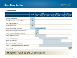 $885 $877
$808 $808
$39
$15
$12
$11
$6
$91
$69
January2014
feasibilityupdate
Accommodation
facilities
Escalation
Construction
accessroads
Construction
support
Processplant
Foreignexchange
Updateddevelopment
capitalestimate
2014spend
Remaining
capital
Rainy River key changes to capital expenditures
60
• Temporary accommodation
facilities added to de-risk
project execution
• Escalation factor added for
development period
• Additional construction access
roads around tailings and
water facilities
• Construction management
team supplemented
• Process plant increase in
material quantities
• Weakening of Canadian dollar
from $1.05 to $1.25 offsets
capital expenditure increases
1. Assumes $1.05 CDN/USD foreign exchange rate.
2. Assumes $1.25 CDN/USD foreign exchange rate.
3. 2014 spend at average $1.10 CDN/USD foreign exchange rate.
ADJUSTMENTS FROM JANUARY 2014 FEASIBILITY STUDY CAPITAL COSTS ($mm)
(1)
(2)
(3)
 