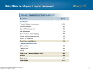 Rainy River 2015 capital expenditure and project plan
62
• Finalize detailed control estimate and schedule
• Tender, award and execute site clearing
• Prepare and award major civil works contracts
• Complete plant site, infrastructure and water
management earth works
• Construct Highway 600 realignment and mine
access road
• Construct mill building foundation
• Commission first phase of mine fleet
• Commence prestripping
2015 CAPITAL EXPENDITURE DETAILS 2015 PROGRAM
($mm)
Process plant $84
Mining 52
Indirects 27
On-site infrastructure 27
Owners costs 22
Accommodation facility 21
Tailings facilities 15
Access corridor 13
Off-site facilities 13
Construction management services 5
Contingency/escalation 21
Total $300
 