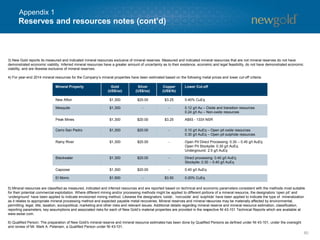 80
2015 guidance assumptions
Spot:
2015
Gold price ($/oz) 1,200
Silver price ($/oz) 16.00
Copper price ($/lb) 2.75
AUD/USD 1.25
CDN/USD 1.25
MXN/USD 15.00
Spot
Gold price ($/oz) 1,270
Silver price ($/oz) 17.25
Copper price ($/lb) 2.60
AUD/USD 1.28
CDN/USD 1.25
MXN/USD 14.70
Commodity price/foreign exchange assumptions
Appendix 2
 