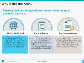 12	
  Strictly Confidential
Why is this the case?
Global, Not Local Lack of Focus No Customization
	
  
§  Crowdfunders	
  for	
  local	
  businesses	
  
are	
  going	
  to	
  come	
  from	
  an	
  area	
  in	
  
close	
  proximity	
  to	
  the	
  business	
  
because	
  those	
  are	
  the	
  people	
  who	
  
are	
  familiar	
  with	
  the	
  business	
  
	
  
	
  
§  Small	
  businesses	
  don’t	
  ﬁt	
  well	
  
into	
  many	
  current	
  plaWorms.	
  
They	
  oYen	
  ﬁnd	
  themselves	
  on	
  
plaWorms	
  where	
  they’re	
  
compe>ng	
  against	
  tech	
  gadgets,	
  
crea>ve	
  projects,	
  or	
  nonproﬁts	
  
	
  
§  Local	
  small	
  businesses	
  have	
  diﬀerent	
  
fundraising	
  needs	
  than	
  tech	
  startups	
  
and	
  crea>ve	
  projects.	
  They	
  need	
  a	
  
plaWorm	
  that	
  rallies	
  a	
  community	
  
behind	
  businesses	
  in	
  their	
  area	
  
	
  
Existing crowdfunding platforms are not ideal for small
business because…
 