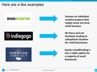 13	
  Strictly Confidential
Here are a few examples
Focuses	
  on	
  individual	
  
crea-ve	
  projects	
  that	
  
largely	
  leave	
  out	
  local	
  
small	
  business	
  
No	
  focus	
  and	
  not	
  
localized,	
  leading	
  to	
  
subop-mal	
  situa-on	
  
for	
  small	
  businesses	
  
Equity	
  crowdfunding	
  is	
  
not	
  a	
  viable	
  op-on	
  for	
  
a	
  majority	
  of	
  small	
  
businesses	
  
 