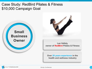 21	
  Strictly Confidential
Case Study: RedBird Pilates & Fitness
$10,000 Campaign Goal
Small
Business
Owner
Lee Vallely,
owner of RedBird Pilates & Fitness
Over 20 years experience in the
health and wellness industry
 