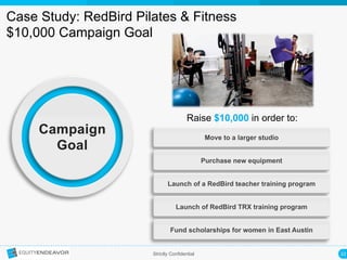 22	
  Strictly Confidential
Case Study: RedBird Pilates & Fitness
$10,000 Campaign Goal
Campaign
Goal
Raise $10,000 in order to:
Move to a larger studio
Purchase new equipment
Launch of a RedBird teacher training program
Launch of RedBird TRX training program
Fund scholarships for women in East Austin
 