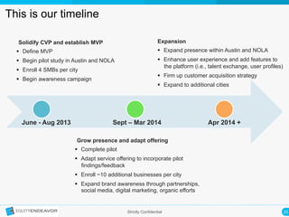25	
  Strictly Confidential
This is our timeline
Solidify CVP and establish MVP
§  Define MVP
§  Begin pilot study in Austin and NOLA
§  Enroll 4 SMBs per city
§  Begin awareness campaign
Grow presence and adapt offering
§  Complete pilot
§  Adapt service offering to incorporate pilot
findings/feedback
§  Enroll ~10 additional businesses per city
§  Expand brand awareness through partnerships,
social media, digital marketing, organic efforts
Expansion
§  Expand presence within Austin and NOLA
§  Enhance user experience and add features to
the platform (i.e., talent exchange, user profiles)
§  Firm up customer acquisition strategy
§  Expand to additional cities
June - Aug 2013 Sept – Mar 2014 Apr 2014 +
 