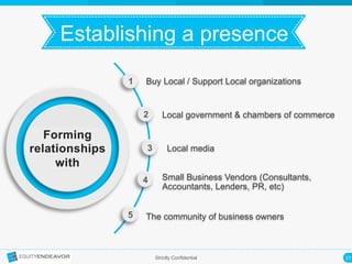 27	
  Strictly Confidential
Establishing a presence	
  
Buy Local / Support Local organizations
Local government & chambers of commerce
Local media
Small Business Vendors (Consultants,
Accountants, Lenders, PR, etc)
The community of business owners
Forming
relationships
with
1
2
3
4
5
 