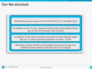 28	
  Strictly Confidential
Our fee structure
All business owners pay a front end fee that is 1% of target raise
In addition to the 1% fee, business owners that raise target amount
pay us 6% of the actual raise amount
In addition to the above two fees, business owners that hit target
pay our 3rd party payment processor an extra ~3.25%
Business owners that do not hit target amount do not pay any
additional fees outside of the first fee (1% of target)
 