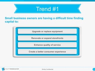 5	
  Strictly Confidential
Trend #1	
  
Upgrade or replace equipment
Renovate or expand storefronts
Enhance quality of service
Create a better consumer experience
Small business owners are having a difficult time finding
capital to:
 