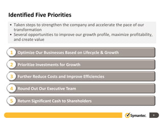 Identified Five Priorities
9
Optimize Our Businesses Based on Lifecycle & Growth1
Prioritize Investments for Growth2
Further Reduce Costs and Improve Efficiencies3
Round Out Our Executive Team4
Return Significant Cash to Shareholders5
• Taken steps to strengthen the company and accelerate the pace of our
transformation
• Several opportunities to improve our growth profile, maximize profitability,
and create value
 