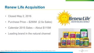 Renew Life Acquisition
• Closed May 2, 2016
• Purchase Price – $290M (2.5x Sales)
• Calendar 2015 Sales – About $115M
• Leading brand in the natural channel
Source: SPINS with Vitamin Shoppe, IR MULO 52 weeks ending 7/10/16, and Whole Foods 52 weeks ending 7/10/16
 