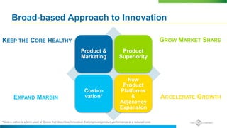 Broad-based Approach to Innovation
Product &
Marketing
Product
Superiority
Cost-o-
vation*
New
Product
Platforms
&
Adjacency
Expansion
GROW MARKET SHARE
ACCELERATE GROWTHEXPAND MARGIN
KEEP THE CORE HEALTHY
*Cost-o-vation is a term used at Clorox that describes innovation that improves product performance at a reduced cost.
 