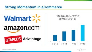 Strong Momentum in eCommerce
FY13 FY14 FY15 FY16
~2x Sales Growth
(FY16 vs FY13)
Source: Clorox Internal
 