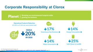 Corporate Responsibility at Clorox
<A> Reviewed by Ernst & Young LLP
Footnotes: http://annualreport.thecloroxcompany.com/_pdf/CLX-012_2016_Integrated_Report.pdf page 27
 
