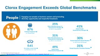 Clorox Engagement Exceeds Global Benchmarks
<A> Reviewed by Ernst & Young LLP
Footnotes: http://annualreport.thecloroxcompany.com/_pdf/CLX-012_2016_Integrated_Report.pdf page 26
 