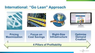 International: “Go Lean” Approach
Pricing
Maximization
Focus on
Cost Savings
Right-Size
Infrastructure
Optimize
Demand
Creation
Pricing
Maximization
Focus on
Cost Savings
Right-Size
Infrastructure
Optimize
Demand
Creation
4 Pillars of Profitability
 