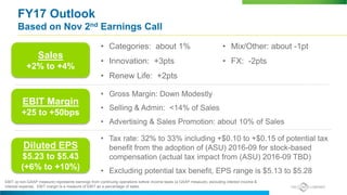 FY17 Outlook
Based on Nov 2nd Earnings Call
• Categories: about 1%
• Innovation: +3pts
• Renew Life: +2pts
• Mix/Other: about -1pt
• FX: -2pts
Sales
+2% to +4%
EBIT Margin
+25 to +50bps
Diluted EPS
$5.23 to $5.43
(+6% to +10%)
• Gross Margin: Down Modestly
• Selling & Admin: <14% of Sales
• Advertising & Sales Promotion: about 10% of Sales
• Tax rate: 32% to 33% including +$0.10 to +$0.15 of potential tax
benefit from the adoption of (ASU) 2016-09 for stock-based
compensation (actual tax impact from (ASU) 2016-09 TBD)
• Excluding potential tax benefit, EPS range is $5.13 to $5.28
EBIT (a non-GAAP measure) represents earnings from continuing operations before income taxes (a GAAP measure), excluding interest income &
interest expense. EBIT margin is a measure of EBIT as a percentage of sales.
 