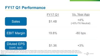 FY17 Q1 Performance
Sales
EBIT Margin
Diluted EPS
(cont. ops)
FY17 Q1 Vs. Year Ago
$1.4B +4%
(+6% FX Neutral)
19.8% -80 bps
$1.36 +3%
EBIT (a non-GAAP measure) represents earnings from continuing operations before income taxes (a GAAP measure), excluding interest income & interest expense. EBIT margin is a
measure of EBIT as a percentage of sales. See reconcilation on our website (https://investors.thecloroxcompany.com/investors/financial-information/quarterly-results/default.aspx) and on
slide 70. Currency Neutral Sales growth (a non-GAAP measure) represents GAAP net sales growth excluding the impact of the change in foreign currency exchange rates. See reconciliation
on slide 67.
 