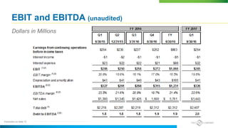 EBIT and EBITDA (unaudited)
Dollars in Millions
Footnotes on Slide 72
 