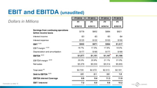 EBIT and EBITDA (unaudited)
Dollars in Millions
Footnotes on Slide 72
 