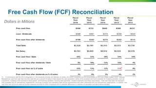 Free Cash Flow (FCF) Reconciliation
Dollars in Millions
(1) In accordance with the SEC's Regulation G, this schedule provides the definition of certain non-GAAP measures and the reconciliation to the most closely related GAAP measure.
Management uses free cash flow and free cash flow as a percent of sales to help assess the cash generation ability of the business and funds available for investing activities, such as
acquisitions, investing in the business to drive growth, and financing activities, including debt payments, dividend payments and share repurchases. Free cash flow does not represent
cash available only for discretionary expenditures, since the Company has mandatory debt service requirements and other contractual and non-discretionary expenditures. In addition, free
cash flow may not be the same as similar measures provided by other companies due to potential differences in methods of calculation and items being excluded.
 