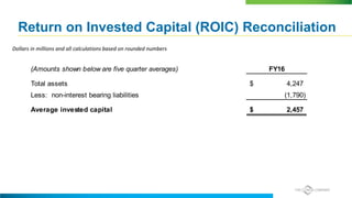 Return on Invested Capital (ROIC) Reconciliation
(1) In accordance with SEC's Regulation G, this schedule provides the definition of a non-GAAP measure and the reconcilia
Return on invested capital (ROIC), a non-GAAP measure, is calculated as earnings from continuing operations before inc
an after-tax basis as a percentage of average invested capital. Management believes ROIC provides additional informat
business. ROIC is a measure of how effectively the company allocates capital.
(2) The tax rate applied is the effective tax rate on continuing operations, which was 34.1%.
(3) Average invested capital represents a five quarter average of total assets less non-interest bearing liabilities.
(Amounts shown below are five quarter averages) FY16
Total assets 4,247$
Less: non-interest bearing liabilities (1,790)
Average invested capital 2,457$
Dollars in millions and all calculations based on rounded numbers
 