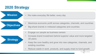 2020 Strategy
Mission
Strategy
Strategy
Objectives
• We make everyday life better, every day
• Maximize economic profit across categories, channels, and countries
• Big-share brands in midsized categories and countries
• Engage our people as business owners
• Increase brand investment behind superior value and more targeted
3D plans
• Keep the core healthy and grow into new categories, channels, and
existing countries
• Reduce waste in work, products, and supply chain to fund growth
 
