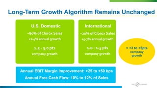 Long-Term Growth Algorithm Remains Unchanged
~80% of Clorox Sales
+2-4% annual growth
1.5 - 3.0 pts
company growth
U.S. Domestic
~20% of Clorox Sales
+5-7% annual growth
1.0 - 1.5 pts
company growth
International
Annual EBIT Margin Improvement: +25 to +50 bps
Annual Free Cash Flow: 10% to 12% of Sales
= +3 to +5pts
company
growth
 