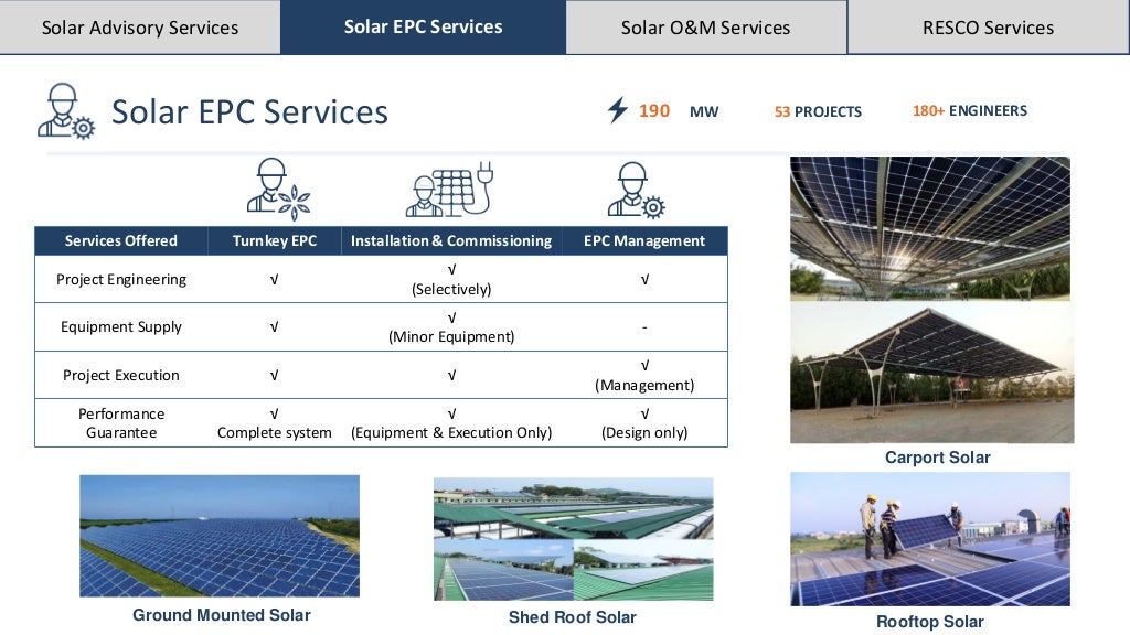 Gensol Engineering Limited Investor Deck_26.09.2019