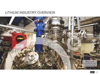 LITHIUM INDUSTRY OVERVIEW
Battery-grade
Hydroxide pilot plant,
Frankfurt, Germany
19
 