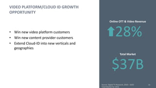13
VIDEO PLATFORM/CLOUD ID GROWTH
OPPORTUNITY
• Win new video platform customers
• Win new content provider customers
• Extend Cloud-ID into new verticals and
geographies
Online OTT & Video Revenue
28%
$37B
Total Market
13Source: Digital TV Research, 2010 – 2020
Total Market for 2016
 