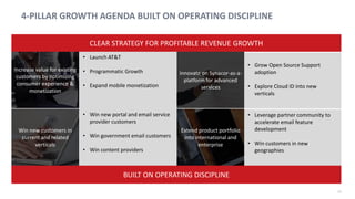 15
• Win new portal and email service
provider customers
• Win government email customers
• Win content providers
• Launch AT&T
• Programmatic Growth
• Expand mobile monetization
4-PILLAR GROWTH AGENDA BUILT ON OPERATING DISCIPLINE
Increase value for existing
customers by optimizing
consumer experience &
monetization
Innovate on Synacor-as-a-
platform for advanced
services
Win new customers in
current and related
verticals
Extend product portfolio
into international and
enterprise
CLEAR STRATEGY FOR PROFITABLE REVENUE GROWTH
• Grow Open Source Support
adoption
• Explore Cloud ID into new
verticals
• Leverage partner community to
accelerate email feature
development
• Win customers in new
geographies
BUILT ON OPERATING DISCIPLINE
 