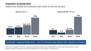 16
SYNACOR’S 3/30/300 PATH
TARGETING $300M IN REVENUES AND $30M IN EBITDA IN 2019
Revenue, $Millions Adjusted EBITDA*, $Millions
*Please refer to the appendix for information regarding the reconciliation of GAAP net loss to adjusted EBITDA for twelve months ended December 31, 2015 and
December 31, 2016 and for guidance for twelve months ending December 31, 2017. Guidance is as of May 10, 2017.
INVESTING ~$10M BETWEEN 2H16 – 1H17 TO DEVELOP AND DEPLOY FOR A MAJOR CUSTOMER
$110.2
$127.4
$160 - $170
~$300
2015 2016 2017G 2019G
$7.6
$3.2
$6 - $10
~$30
2015 2016 2017G 2019G
 