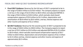 21
FISCAL 2017 AND Q2 2017 GUIDANCE RECONCILIATION*
▪ Fiscal 2017 Guidance: Revenue for the full year of 2017 is projected to be in
the range of $160.0 million to $170.0 million. The company expects to report
a net loss in the range of $2.8 million to $8.0 million and adjusted EBITDA in
the range of $6.0 million to $10.0 million, which excludes stock-based
compensation expense of $2.8 million to $3.2 million, depreciation and
amortization of $8.8 million to $9.6 million, and tax, interest expense and
other income and expense of $1.2 million.
▪ Q2 2017 Guidance: Revenue for the second quarter of 2017 is projected to be
in the range of $28.0 million to $30.0 million. The Company expects to report
a net loss of $3.2 million to $5.0 million and adjusted EBITDA of ($1.5) million
to $0.0 million, which excludes stock-based compensation expense of $0.7
million to $0.8 million, depreciation and amortization expense of $2.2 million
to $2.4 million and tax, interest expense and other income and expense of
approximately $0.3 million.
*Guidance is as of May 10, 2017.
 