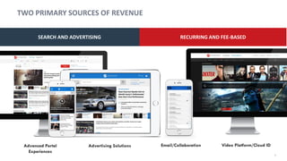 6
TWO PRIMARY SOURCES OF REVENUE
SEARCH AND ADVERTISING RECURRING AND FEE-BASED
Advanced Portal
Experiences
Email/Collaboration Video Platform/Cloud IDAdvertising Solutions
 