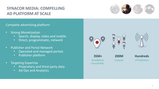 8
Complete advertising platform:
• Strong Monetization
• Search, display, video and mobile
• Direct, programmatic, network
• Publisher and Portal Network
• Operated and managed portals
• Publisher platform
• Targeting Expertise
• Proprietary and third-party data
• Ad Ops and Analytics
Hundreds
of Publishers
SYNACOR MEDIA: COMPELLING
AD PLATFORM AT SCALE
200M
Uniques
35M+
Broadband
Households
 
